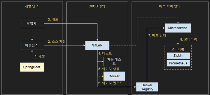 제목 없음